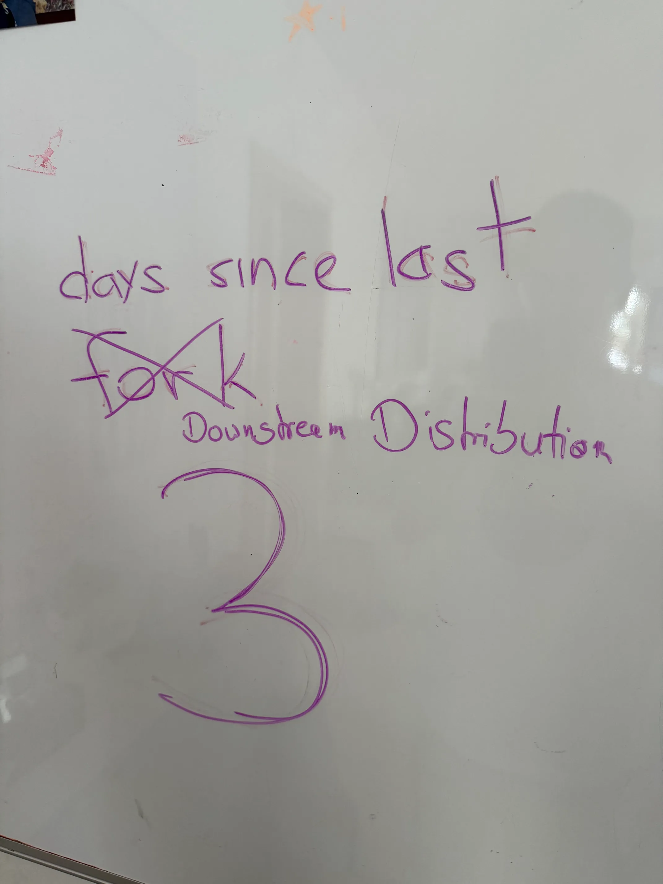 'Days since last fork: 3' written on a whiteboard. The work 'fork' is crossed and replaced with 'downstream distribution'